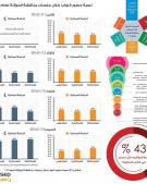 راصد - التقريرا الأولي حول مناقشات مجلس النواب لمشروع قانون الموازنة العامة وموازنة الوحدات المستقلة للعام 2016 .